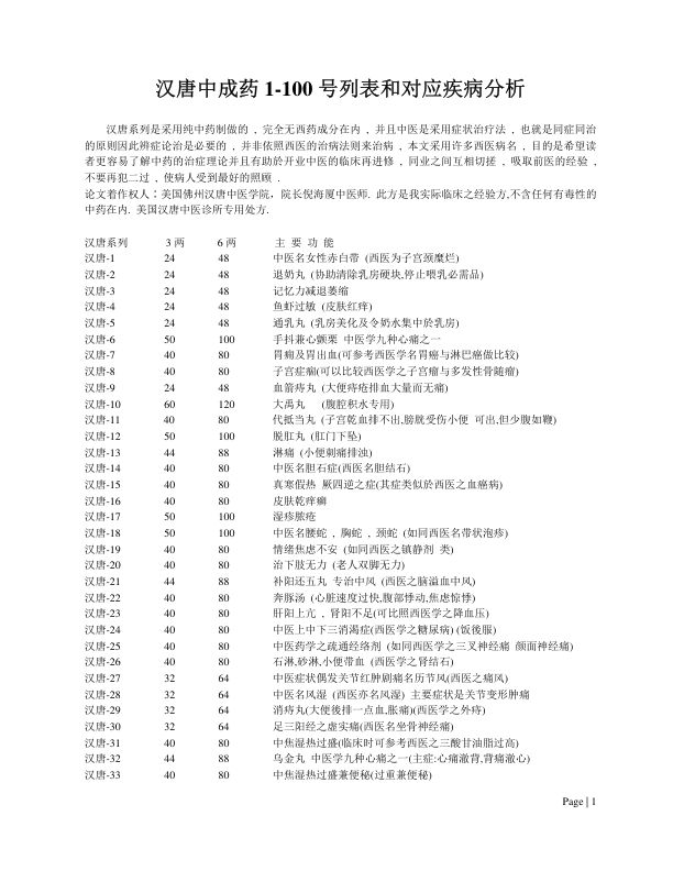 倪海厦汉唐药方全集