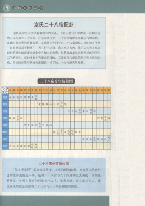 图解京氏易传_12513093