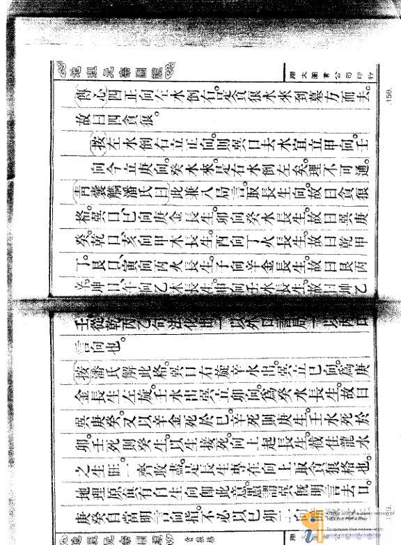 地理元宗圖說(下)